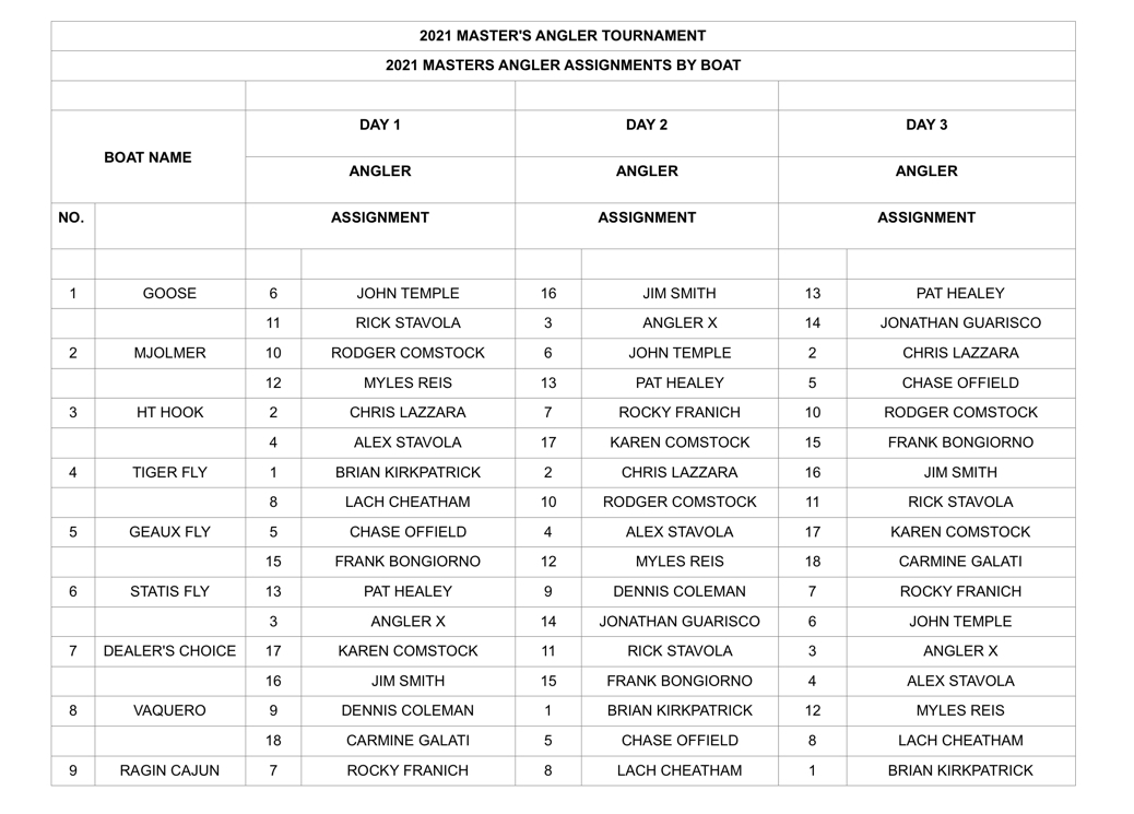 Masters Tournament Angler Assignments 2021 Master's Angler Tournament Angler Assignments 2021